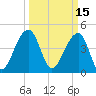 Hamlin Sound tide chart for Tuesday, March 15, 2022