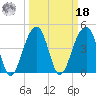 Hamlin Sound tide chart for Friday, March 18, 2022