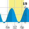 Hamlin Sound tide chart for Saturday, March 19, 2022