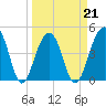 Hamlin Sound tide chart for Monday, March 21, 2022