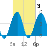 Hamlin Sound tide chart for Thursday, March 3, 2022
