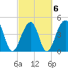 Hamlin Sound tide chart for Sunday, March 6, 2022