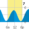 Hamlin Sound tide chart for Monday, March 7, 2022