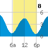 Hamlin Sound tide chart for Tuesday, March 8, 2022
