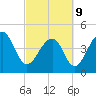 Hamlin Sound tide chart for Wednesday, March 9, 2022