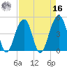 Hamlin Sound tide chart for Saturday, April 16, 2022