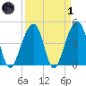 Hamlin Sound tide chart for Friday, April 1, 2022