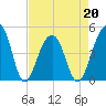 Hamlin Sound tide chart for Wednesday, April 20, 2022