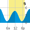 Hamlin Sound tide chart for Tuesday, April 5, 2022