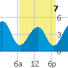 Hamlin Sound tide chart for Thursday, April 7, 2022