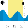 Hamlin Sound tide chart for Saturday, April 9, 2022