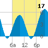 Hamlin Sound tide chart for Tuesday, May 17, 2022