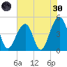 Hamlin Sound tide chart for Monday, May 30, 2022