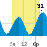Hamlin Sound tide chart for Tuesday, May 31, 2022