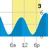 Hamlin Sound tide chart for Tuesday, May 3, 2022