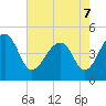 Hamlin Sound tide chart for Saturday, May 7, 2022