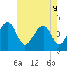 Hamlin Sound tide chart for Monday, May 9, 2022
