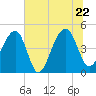 Hamlin Sound tide chart for Wednesday, June 22, 2022