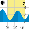 Hamlin Sound tide chart for Tuesday, June 7, 2022