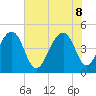 Hamlin Sound tide chart for Wednesday, June 8, 2022