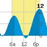 Hamlin Sound tide chart for Tuesday, July 12, 2022
