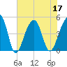 Hamlin Sound tide chart for Sunday, July 17, 2022
