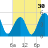 Hamlin Sound tide chart for Saturday, July 30, 2022