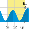 Hamlin Sound tide chart for Sunday, July 31, 2022