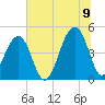 Hamlin Sound tide chart for Saturday, July 9, 2022