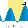 Hamlin Sound tide chart for Friday, August 12, 2022