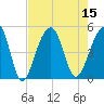 Hamlin Sound tide chart for Monday, August 15, 2022
