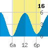 Hamlin Sound tide chart for Tuesday, August 16, 2022