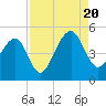 Hamlin Sound tide chart for Saturday, August 20, 2022