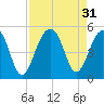 Hamlin Sound tide chart for Wednesday, August 31, 2022
