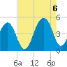Hamlin Sound tide chart for Saturday, August 6, 2022