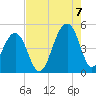 Hamlin Sound tide chart for Sunday, August 7, 2022