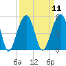Hamlin Sound tide chart for Sunday, September 11, 2022