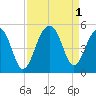 Hamlin Sound tide chart for Thursday, September 1, 2022