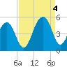 Hamlin Sound tide chart for Sunday, September 4, 2022