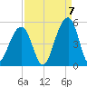 Hamlin Sound tide chart for Wednesday, September 7, 2022
