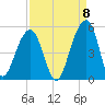 Hamlin Sound tide chart for Thursday, September 8, 2022