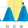 Hamlin Sound tide chart for Friday, September 9, 2022