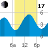 Hamlin Sound tide chart for Monday, October 17, 2022
