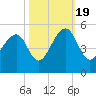 Hamlin Sound tide chart for Wednesday, October 19, 2022