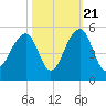 Hamlin Sound tide chart for Friday, October 21, 2022