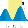 Hamlin Sound tide chart for Wednesday, October 5, 2022