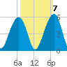 Hamlin Sound tide chart for Friday, October 7, 2022