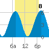 Hamlin Sound tide chart for Saturday, October 8, 2022