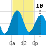 Hamlin Sound tide chart for Thursday, November 10, 2022