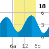 Hamlin Sound tide chart for Friday, November 18, 2022